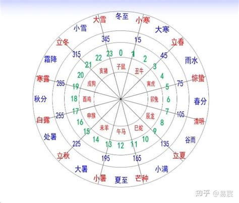 丁壬年|十天干十二地支